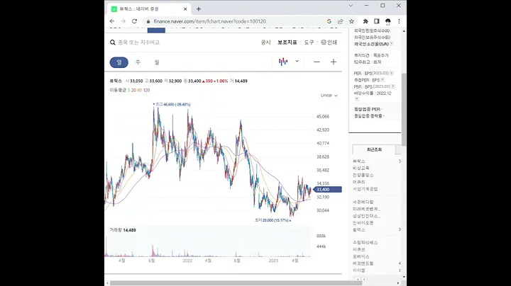 100120뷰웍스 주가 전망 및 차트 분석
