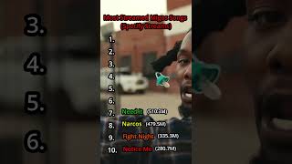 Top 10 Most Streamed Migos Songs #hiphop #rap #rapmusic #hiphopmusic #migos #quavo #offset #takeoff