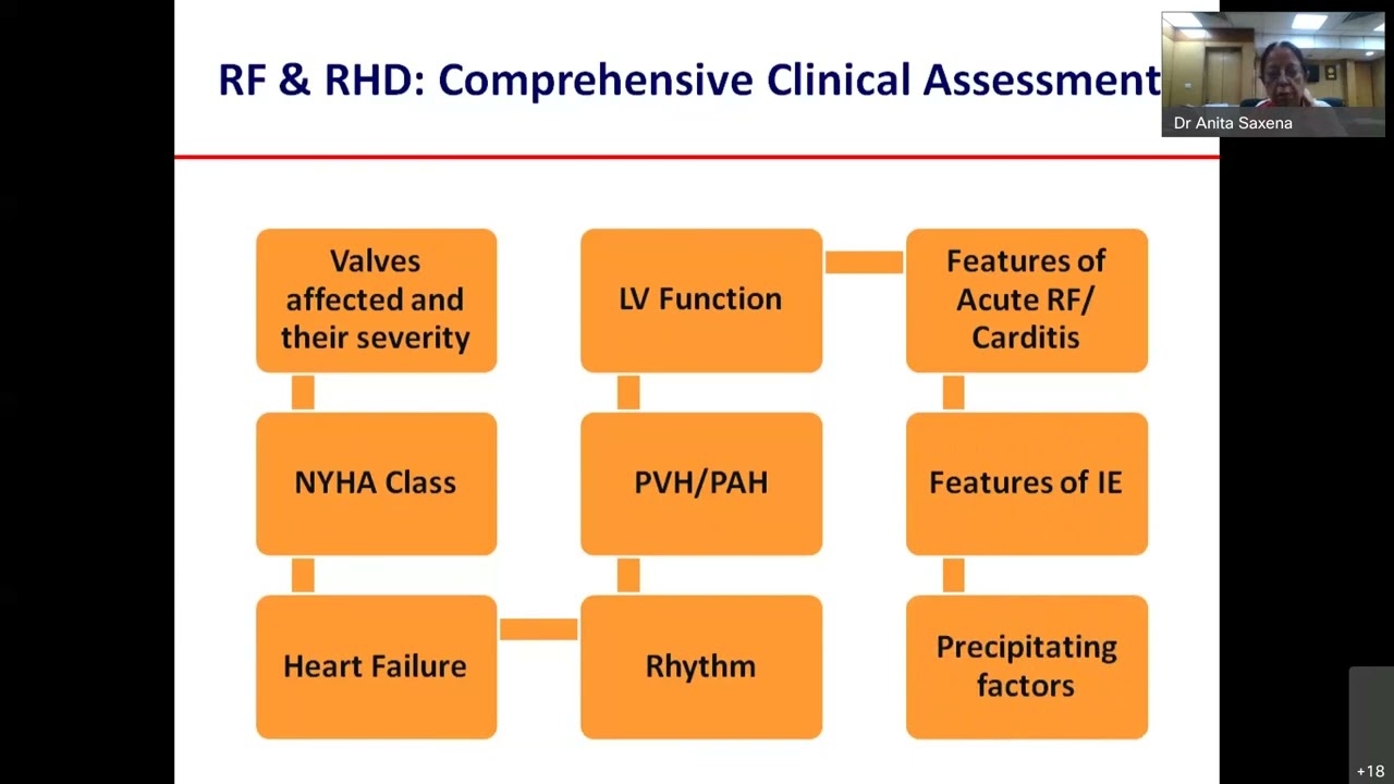 Management of Rheumatic fever and Rheumatic heart disease