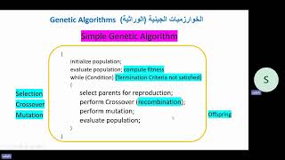 Genetic Algorithms Part 1 الخوارزميات الجينية الجزء 1
