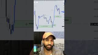 Download Lagu Everyday Make This Setup 📈 #trading #liveforextradingnewyorksession #forexaccount #shakunitrap MP3