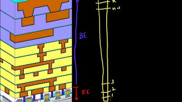 Front End Of Line : Part 1