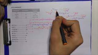 Kütle Birimleri Dönüştürme