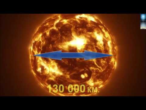 Video: Sonce Bo Uničilo Naš Planet! - Alternativni Pogled