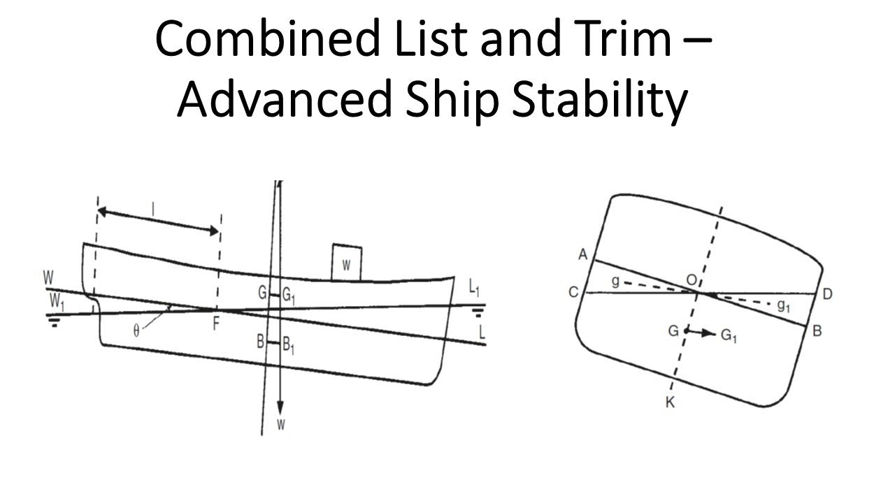 Combined List and Trim Problems in Ship Stability - YouTube