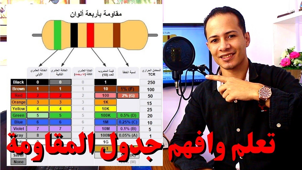 لاول مرة هخليك تفهم يعني ايه جدول المقاومة وطريقة عملها