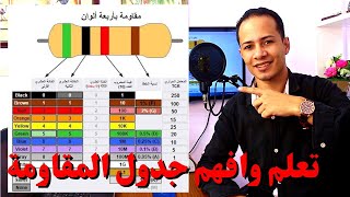 لاول مرة هخليك تفهم يعني ايه جدول المقاومة وطريقة عملها screenshot 4