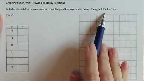 Lesson 6.1 Graphing Exponential Growth and Decay Functions
