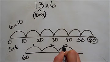 8 Multiply Divide with Number Lines