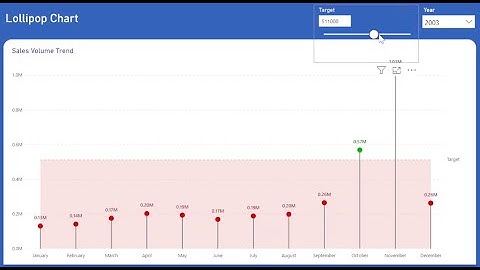 Create a Lollipop Chart in Power BI with a Target Threshold