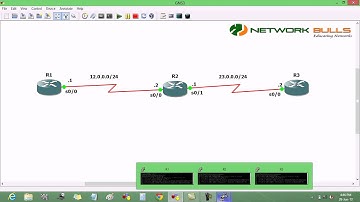 IP Address Configuration | Basic Cisco Router Configuration - CCNA R&S 200-120