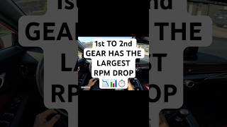 1st to 2nd Gear Has the Biggest RPM Drop #manualtransmission #driving #drivingtips #car #shorts #yt