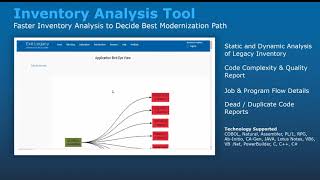 Mainframe Modernization Demo - AWS re:Invent 2021