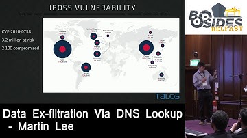 Data Exfiltration Via DNS Lookup
