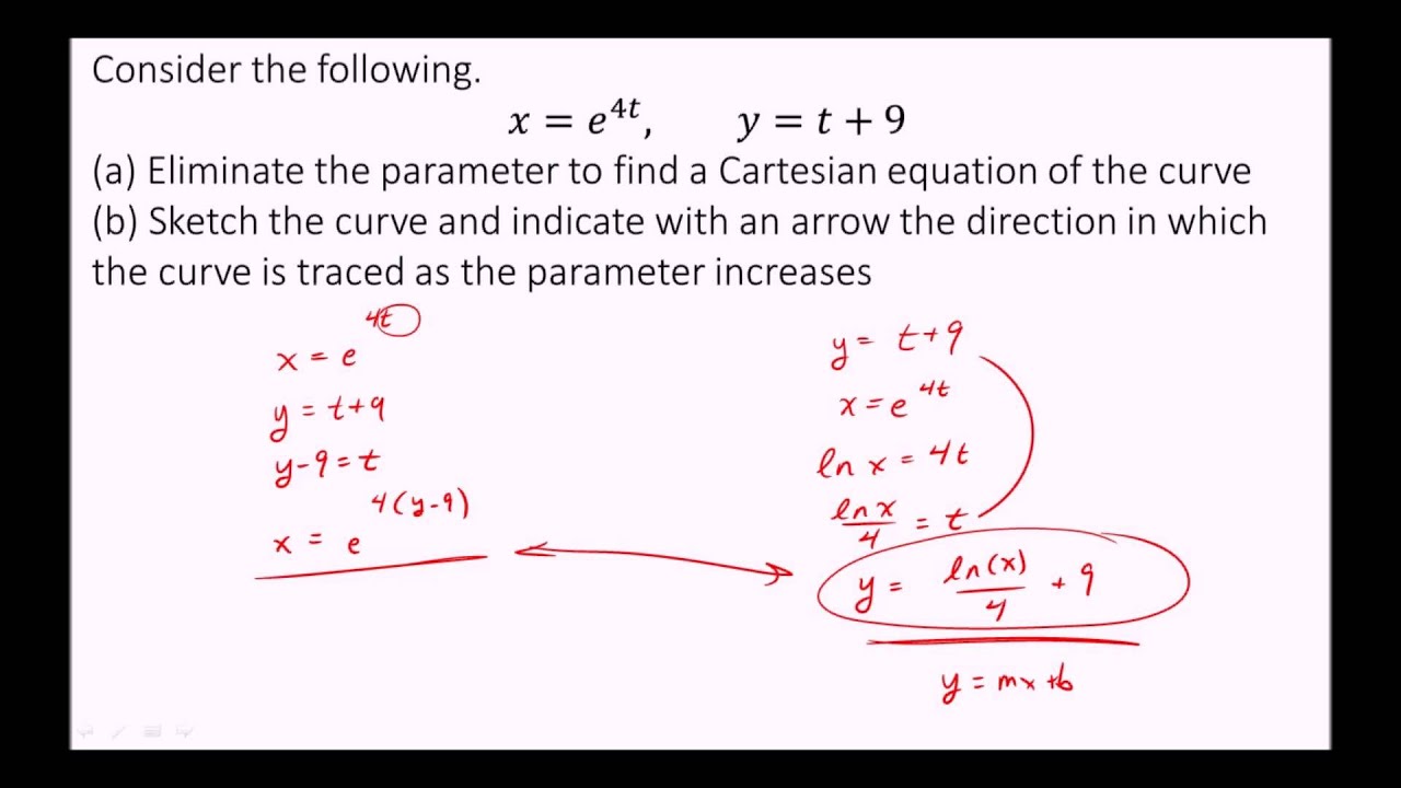 y = mx + b - What is Meaning of y = mx + b, How to Find Slope and Y -intercept