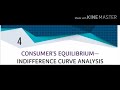 CLASS 11 microeconomics chapter 4(part 2)