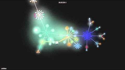 My .dotfiles Git repository visualized with gource