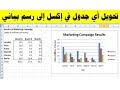 تحويل أي جدول في إكسل إلى رسم بياني