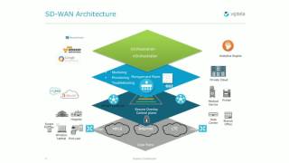 CTO PoV: Enterprise Networks (Part 1)