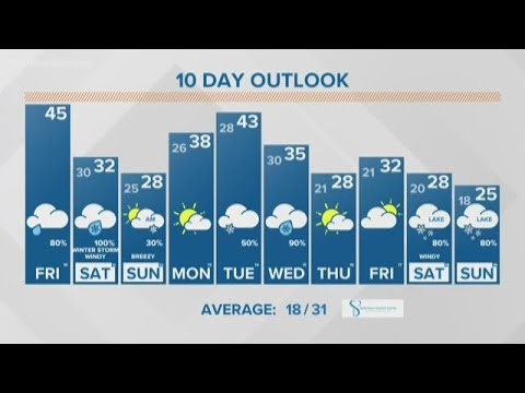 13 On Your Side Forecast: Looking ahead to winter storm - YouTube