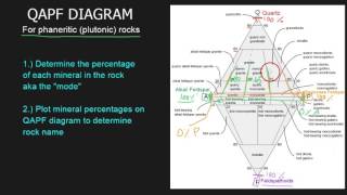 QAPF Diagram 1 of 2