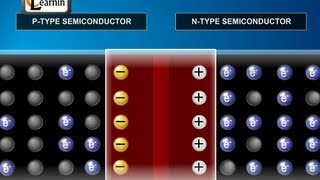 Formation and Properties of Junction Diode  Physics