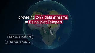 Remote Telemetry Monitoring for Geostationary Satellites