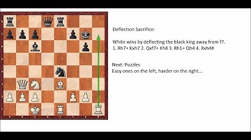 Chess Tactics lessons and puzzles: Remove the Guard