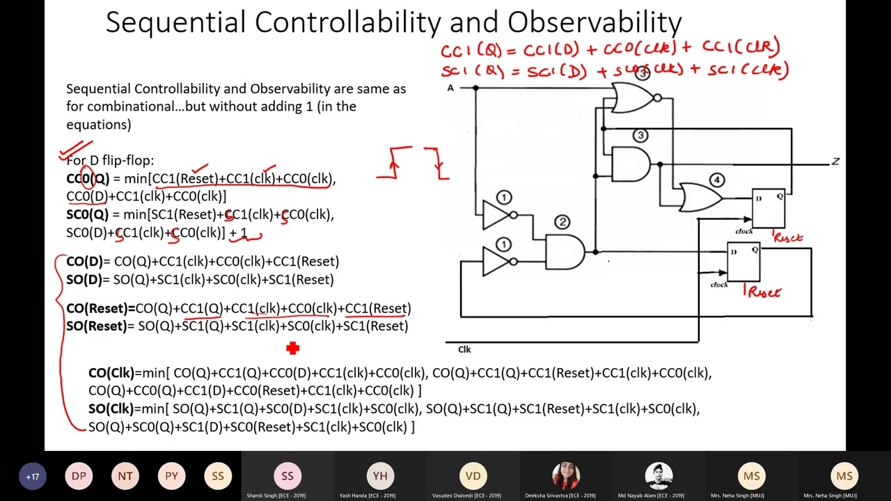 17  SCOAP measures for sequential ckts