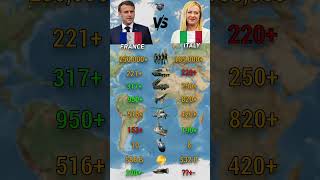 Who Is Stronger in 2026? | France vs Italy Military Power