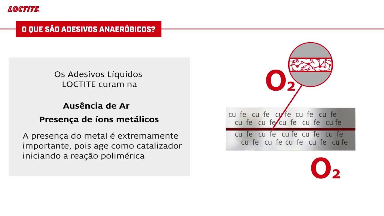 LOCTITE How Does LOCTITE Fill All Gaps Anaerobic YouTube loctite-how-does-loctite-fill-all-gaps-anaerobic-youtube