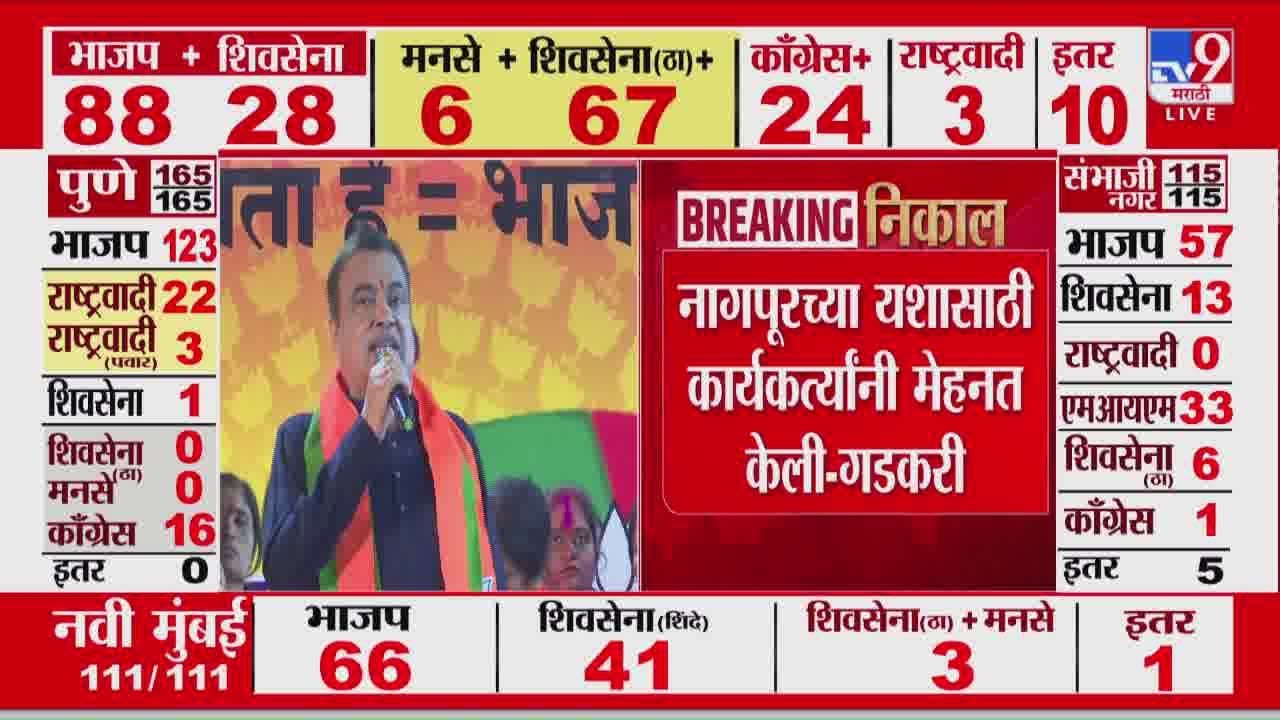 Nitin Gadkari | 'नागपुरच्या यशासाठी कार्यकर्त्यांनी मेहनत केली' | Nagpur