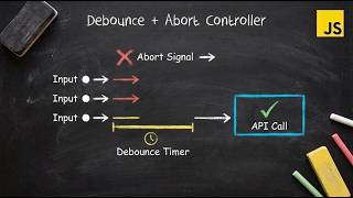 Q5 Sirf Theory Nahi, Real Scenario - Debounce + AbortController | Fast & Clean Search Function.