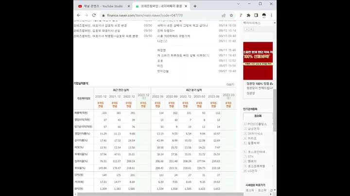 047770코데즈컴바인 주가 전망 및 차트 분석