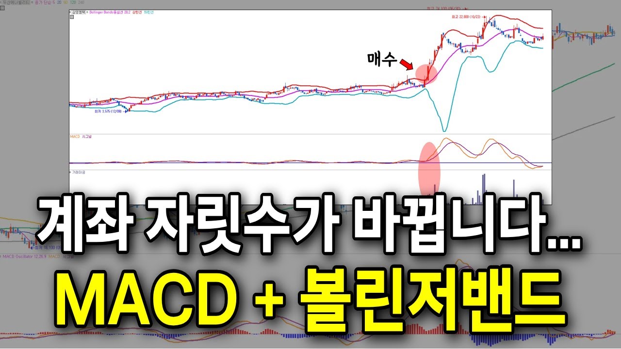 ⁣계좌 자릿수를 바꿔준 MACD+볼린저밴드 매매기법, 저는 이 매매법 단 하나로 올라왔습니다 / #주식 #MACD #볼린저밴드