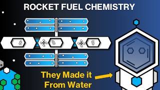 The Sabatier Process | Chemical Engineering Explained