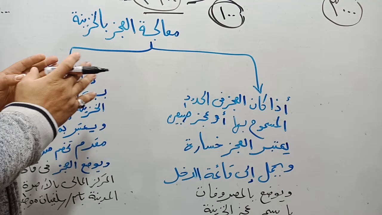 شرح جرد الخزينه للصف الثاني التجاري ترم اول بطريقه مختصره جدا