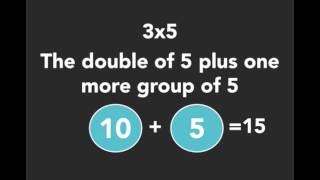 Multiplication Tips and Tricks: The 3's Facts