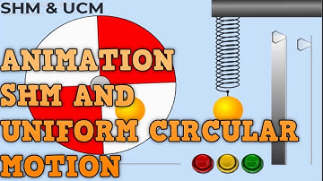 SHM AND UNIFORM CIRCULAR MOTION | CLASS 11 PHYSICS ANIMATION | WAVES AND OSCILLATIONS CLASS 11