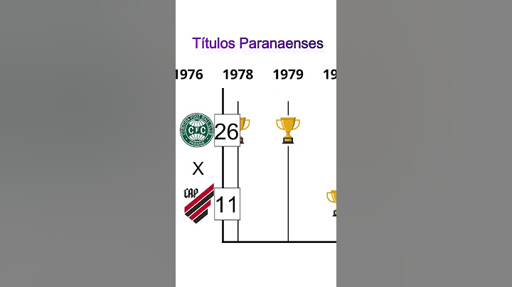 Athletico PR x Coritiba - Títulos Paranaenses - Quem tem mais? #athleticoparanaense #coritiba