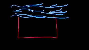 Optimizing the Area of a Fence