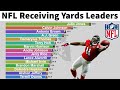 NFL Career Receiving Yards Per Game Leaders (1960-2020)