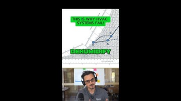 Mastering HVAC Efficiency: The Key to Avoid Overcooling and Humidity Issues