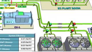 Chiller Funcionamiento de Planta de Agua Helada Y Torre de Enfriamiento para AIRE ACONDICIONADO HVAC