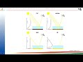 Remote Sensing Application for Atmospheric Studies by Dr. Yogesh Kant