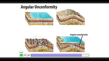Angular Unconformity With Narration