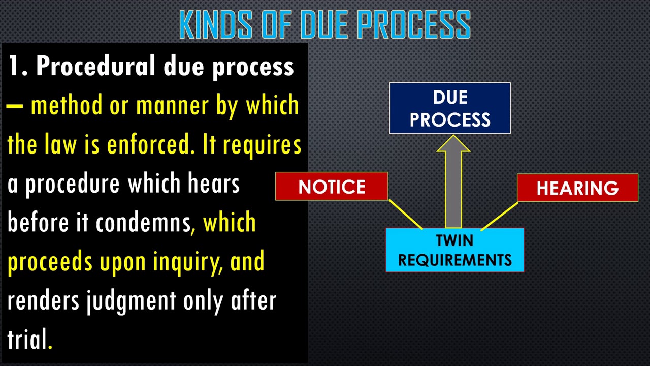 HUMAN RIGHTS EDUCATION Due Process Clause And Equal Protection Clause human-rights-education-due-process-clause-and-equal-protection-clause