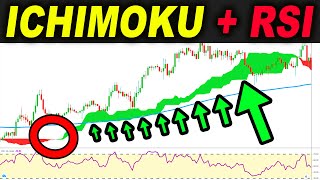 BEST Ichimoku Cloud RSI Trading Strategy - How to make money with RSI Ichimoku Indicator Strategies screenshot 1