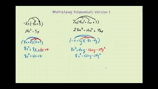 Polynomial Multiplication V1.1 Guide