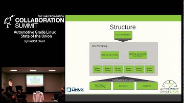 Collaboration Summit 2013 - Automotive Grade Linux State of the Union